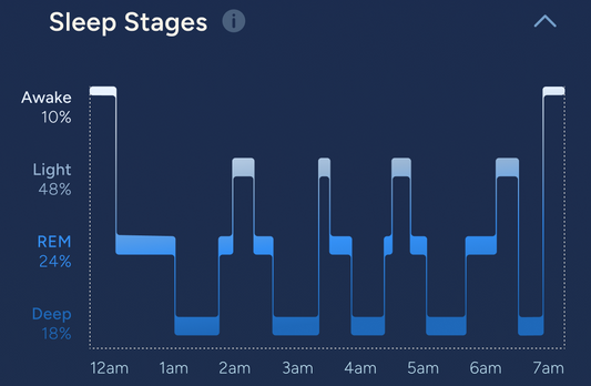 Measuring Sleep with Elemind